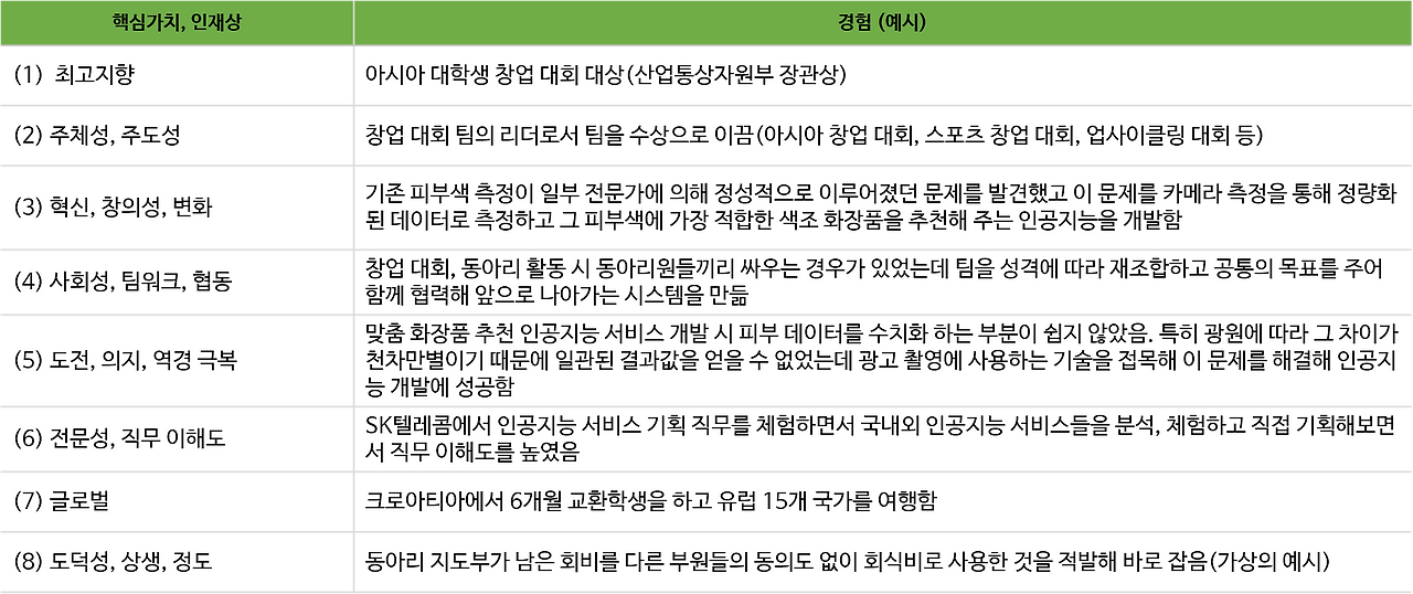 핵심가치표 경험편.png