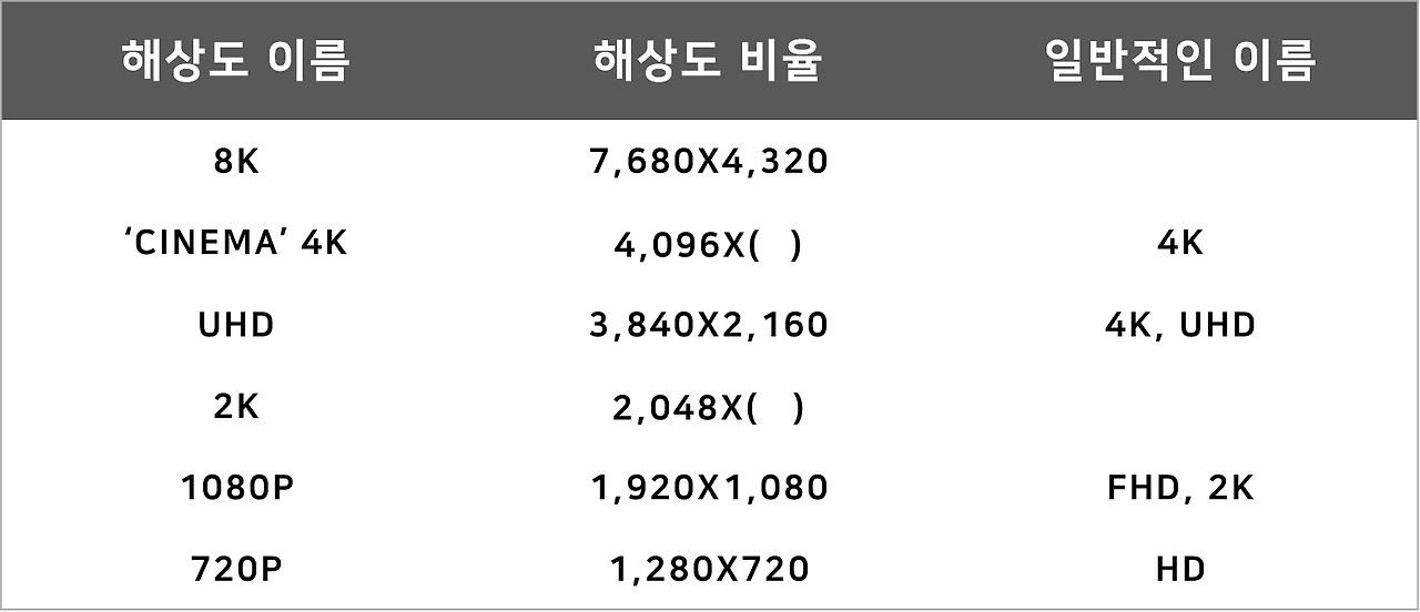해상도 표2.png