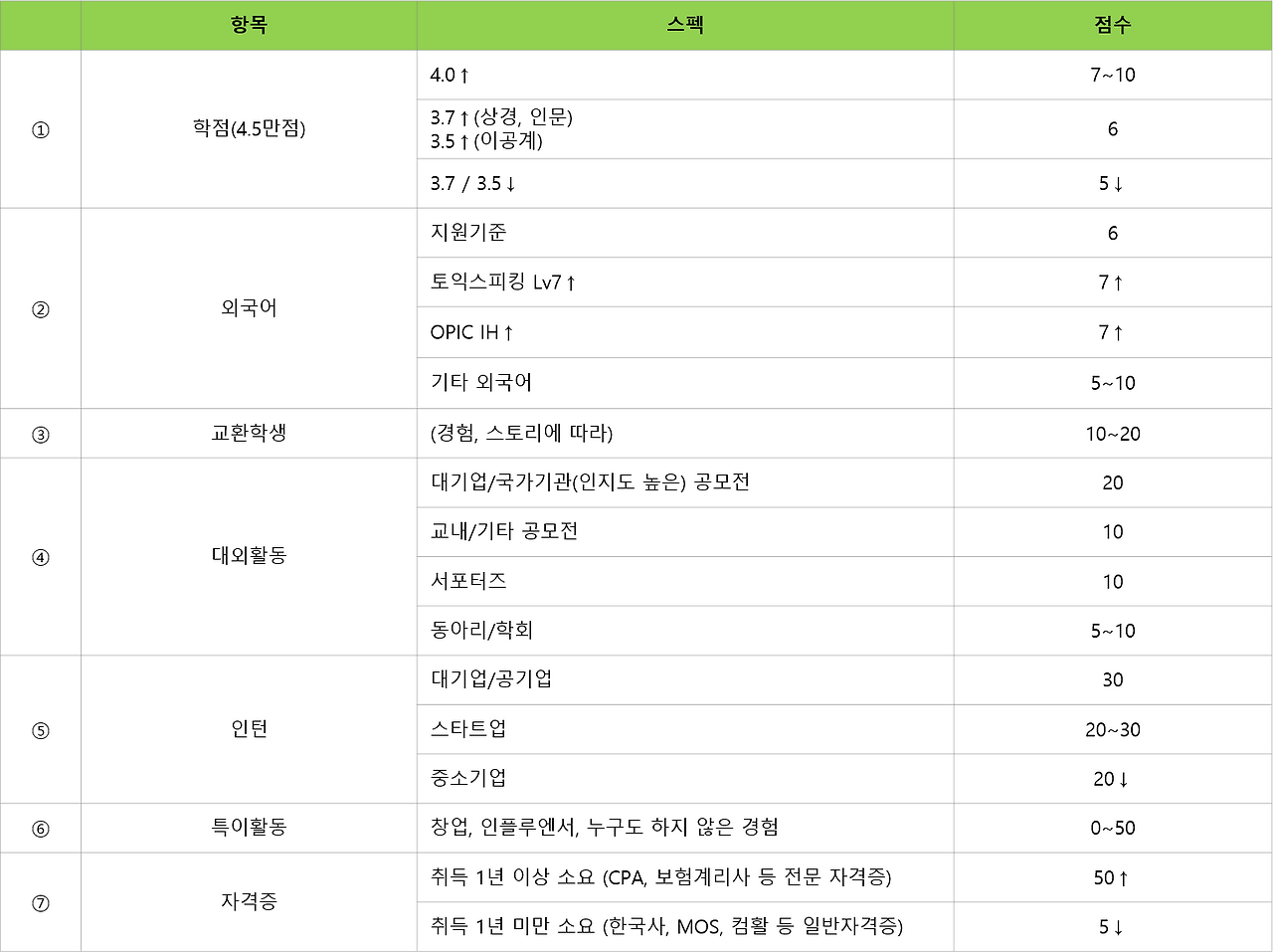 스펙 채점표.png