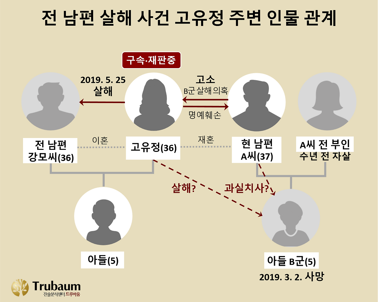 고유정사건 도식.png