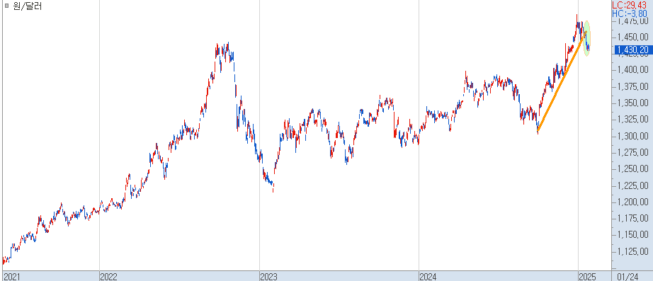 원달러 환율 추이.png
