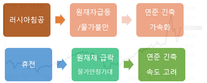 우크라-러시아가 휴전할 경우 나타날 긍정적 매커니즘 이해.png