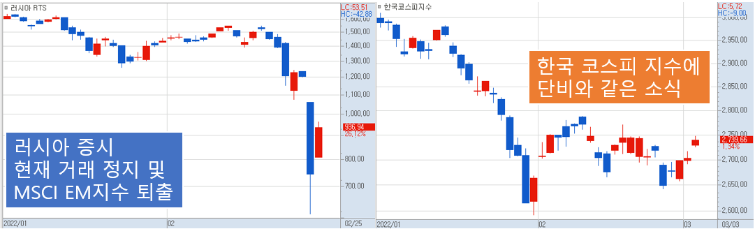 MSCI EM지수 이슈로 한국 증시엔 잠시 단비가 내리다.png