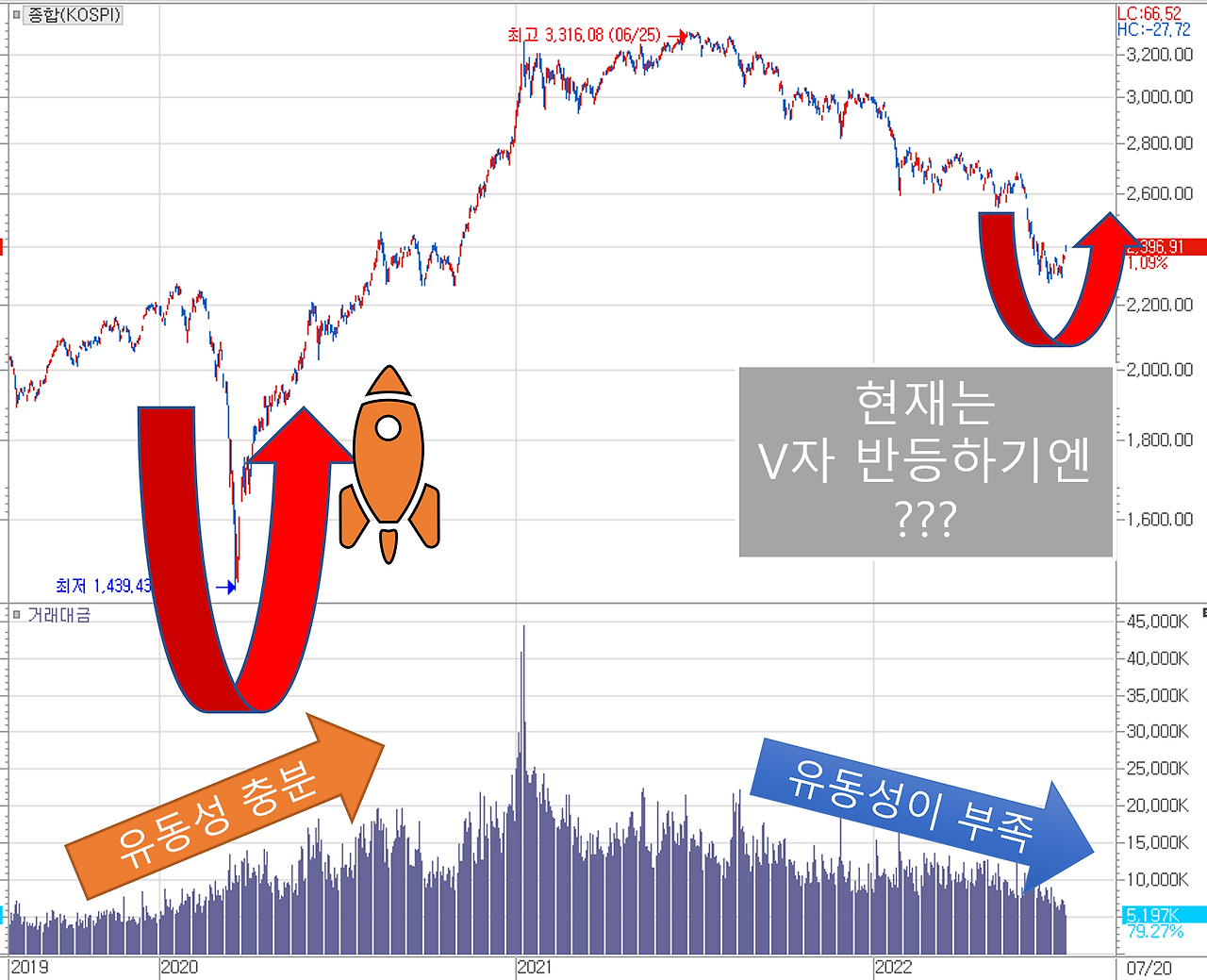 한국 증시 V자 반등이 과연 가능할까.png