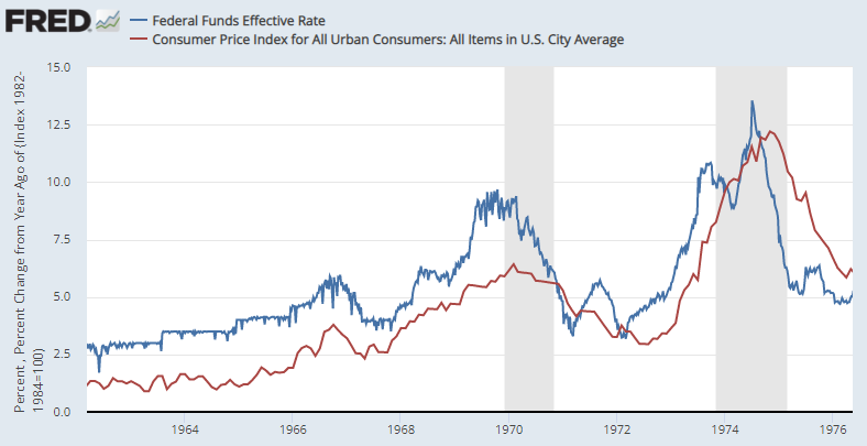 1960년대에서 70년대 중반 연준의 FF금리(청색선)와 CPI(적색선).png
