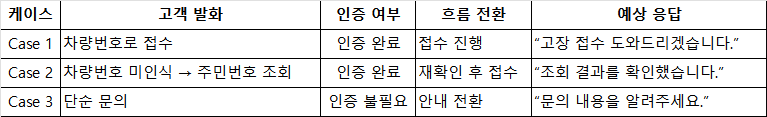 챕터11_표1.png