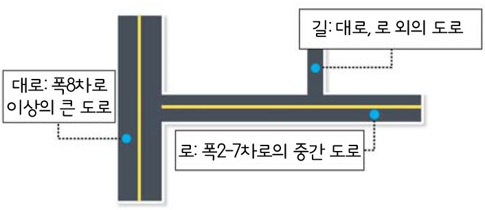 도로의 종류.png