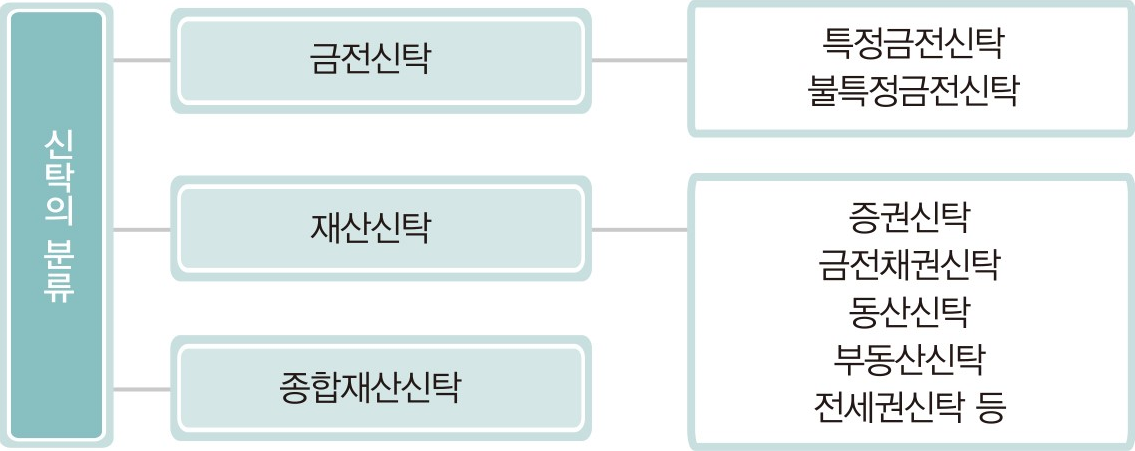 신탁의 분류.png