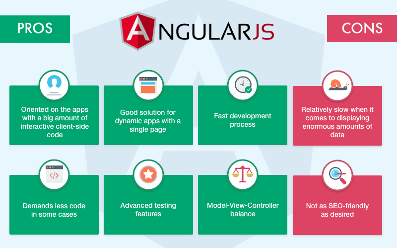 angular-2-advantages-and-disadvantages-graph-3.png
