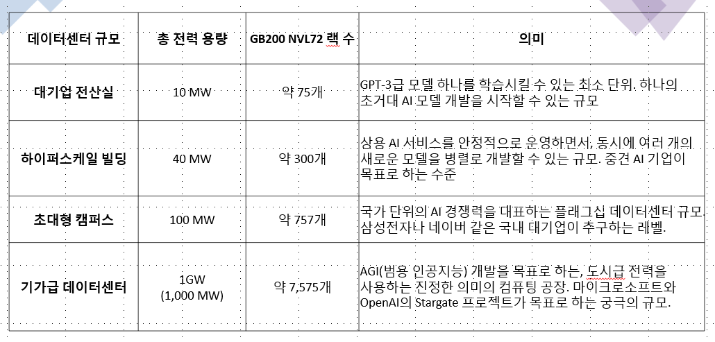 데이터센터 규모 비교.png