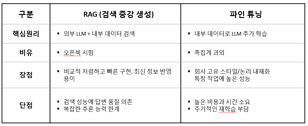 RAG_Fine Tuning 비교.png