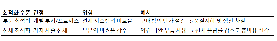 최적화 비교.png