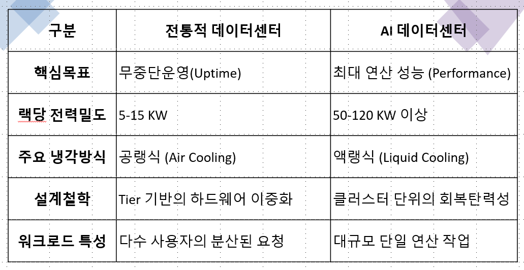 data center comparison.png