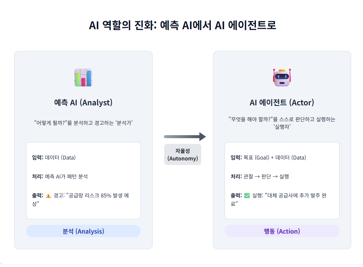 AI 역할의 변화.png