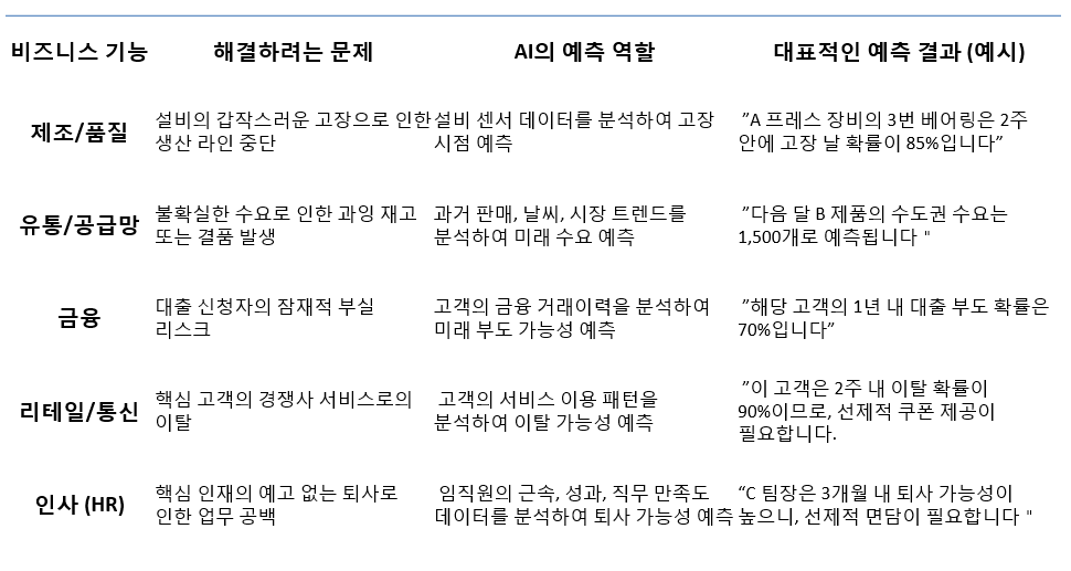 AI 적용 예시.png