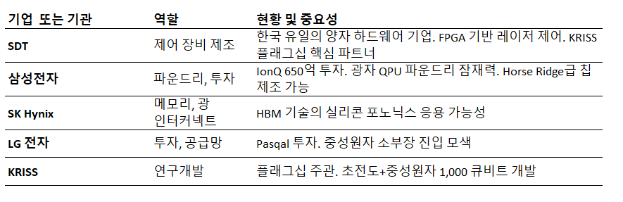 양자 한국 기업.png