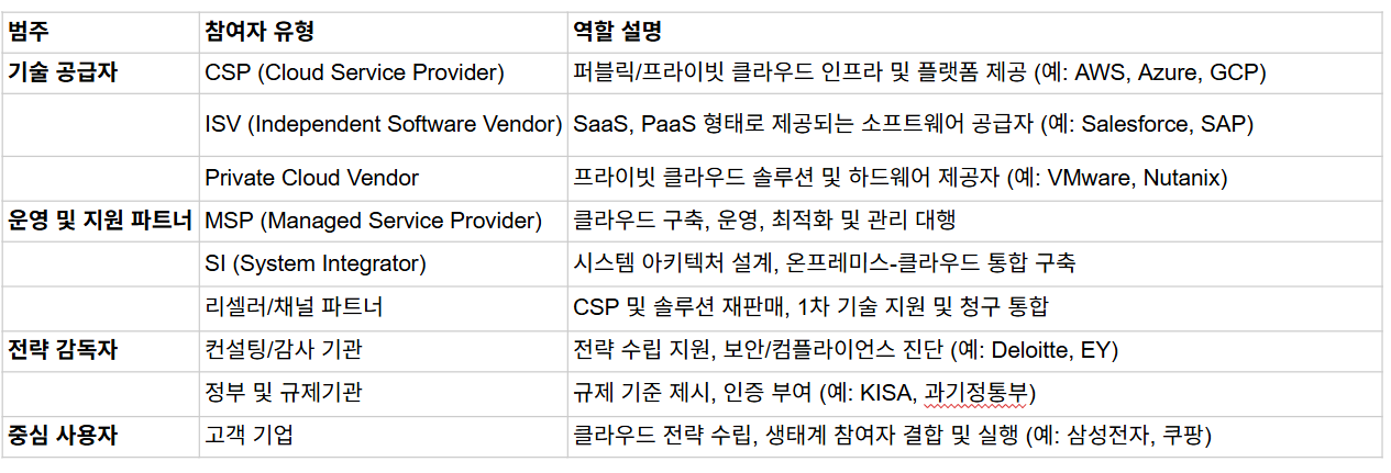 클라우드 생태계.png
