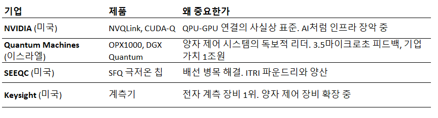 제어 및 인터커넥트.png