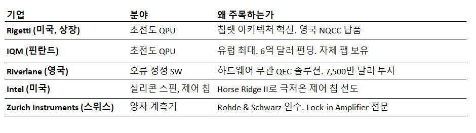 숨은 강자들.png