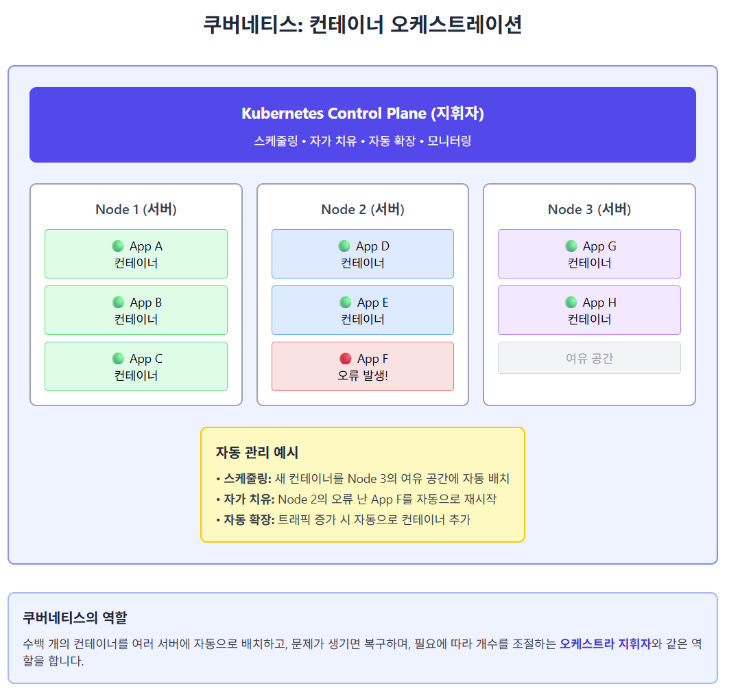 쿠버네티스 설명.png