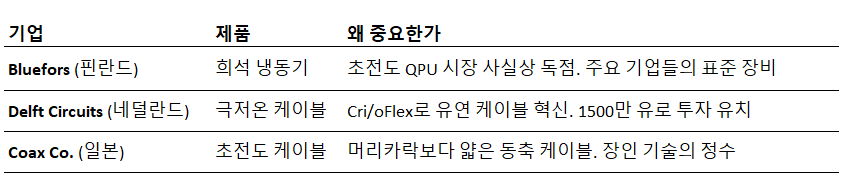 극저온 인프라.png