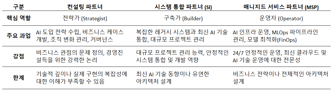 AI 파트너 유형.png