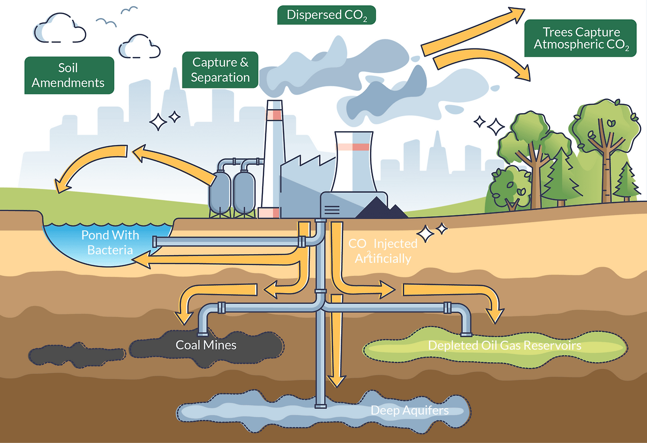 PetroStrat-Carbon-Capture-And-Storge-CCS-Reservoir-Assessment-Service-Diagram.png