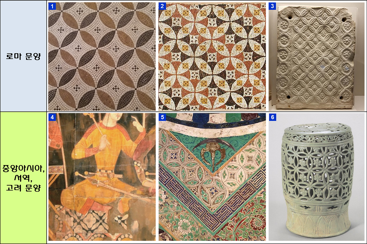 사진 2. 실크로드를 통해 동방으로 전달된 꽃무늬.png