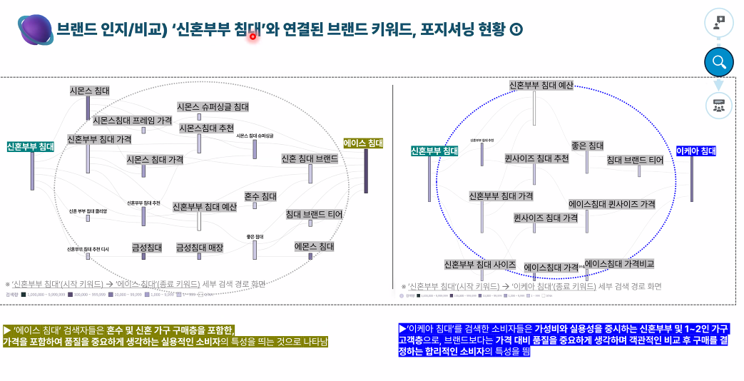 소비자 브랜드 선택.png