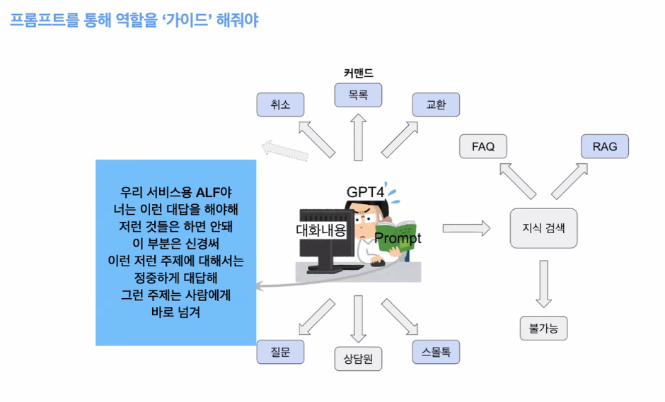 프롬프트 중요성.png