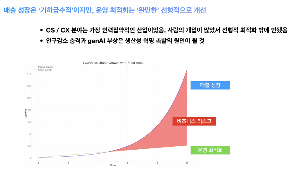 선형적 생산성 혁명 촉발.png
