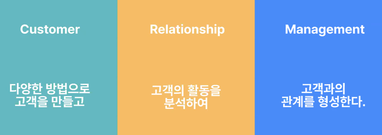 CRM이란.png