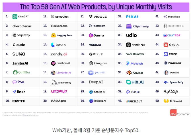 한국 온라인 마케팅 환경과 플랫폼별 특징