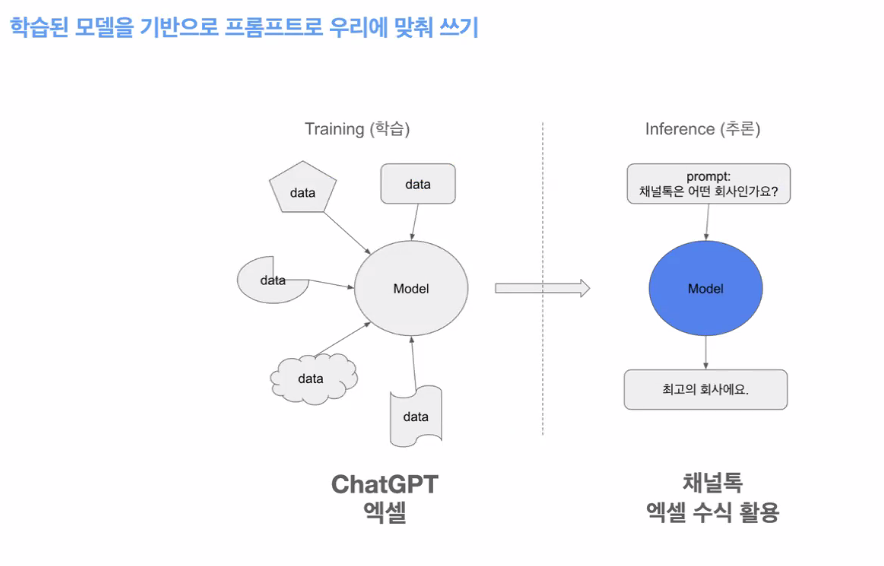 GPT 프롬프트.png