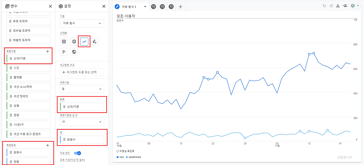 GA4 탐색 레포트 셋팅 방문자 추이.png