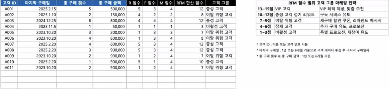 rfm 분류.png