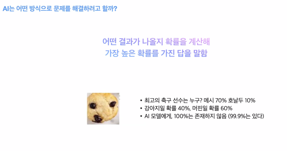 AI 문제 해결 방식.png