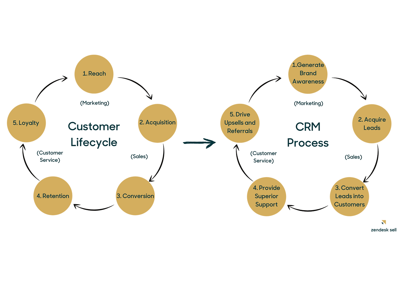CRM Process.png