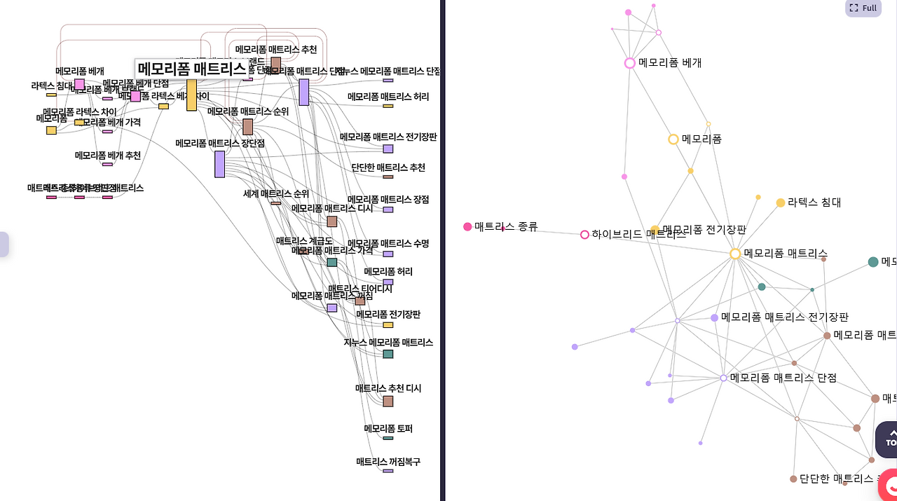 검색 키워드를 통한 시장 조사 및 고객 행동 데이터-10.png