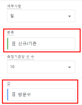 GA4 탐색 레포트 셋팅 방문자 추이 측정값 설정.png