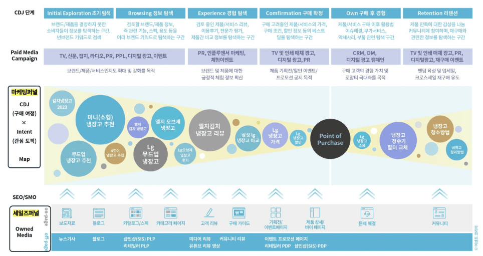 구매여정 설계.png