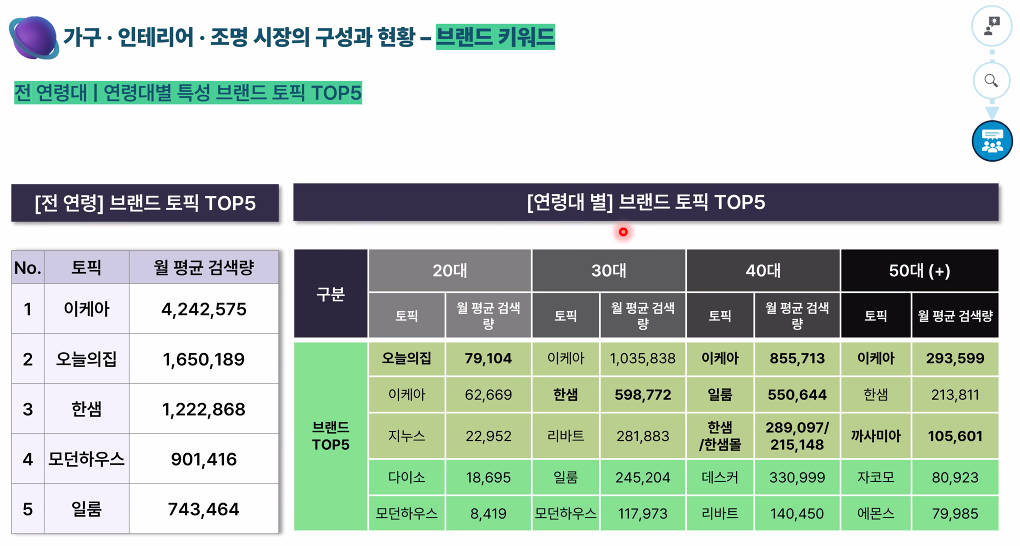 브랜드 토픽.png
