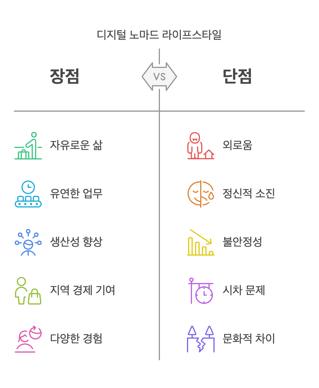 디지털 노마드(Digital Nomad)란?4.png
