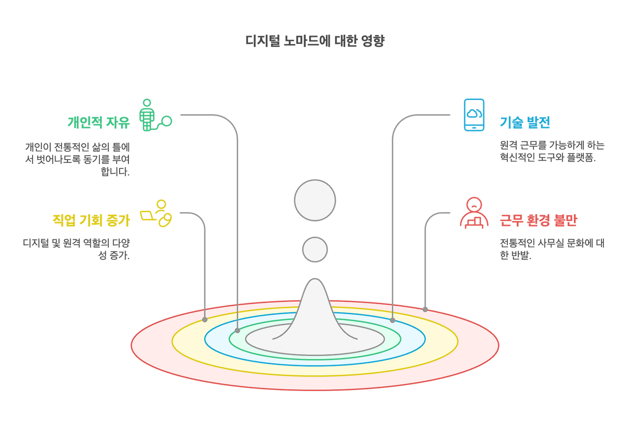 디지털 노마드(Digital Nomad)란?3.png