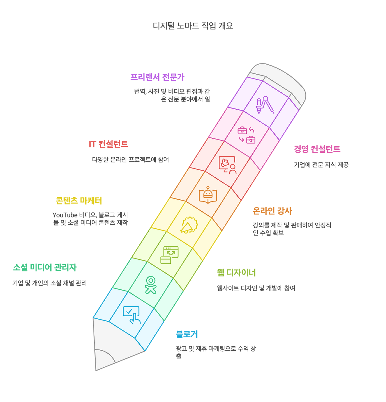 디지털 노마드(Digital Nomad)란?2.png
