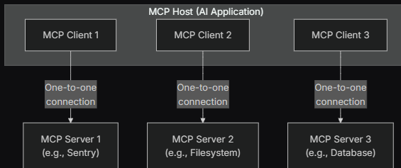 modelcontextprotocol.io_docs_learn_architecture.png