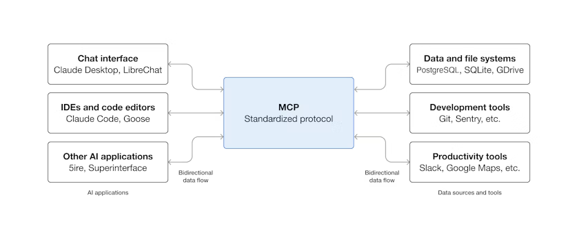 mcp-simple-diagram.png