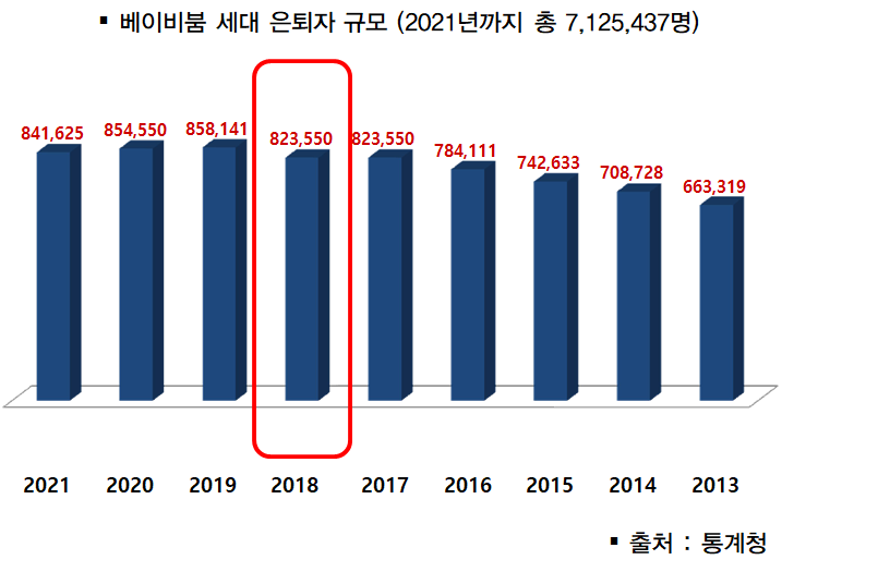 은퇴자 규모.png