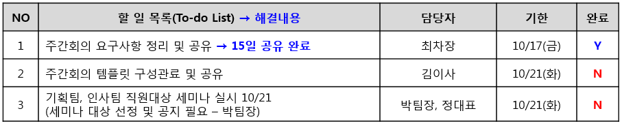 책속그림 96P 회의록에서 할일목록의 예.png
