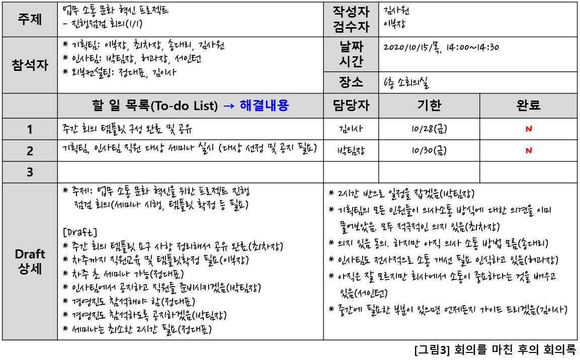 책속그림 125P 회의를마친후의회의록.png